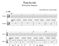 Tum Ho Toh (Saiyaara) Melody & Rhythm Guitar Score (PDF + Tabs + MuseScore Access)